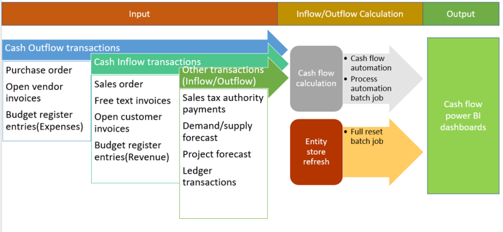 cash flow forecasting, cash flow forecast sample, financial management, financial management tools, cash flow analysis, business cash flow planning