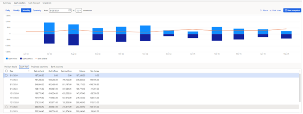 cash flow forecasting, cash flow forecast sample, financial management, financial management tools, cash flow analysis, business cash flow planning