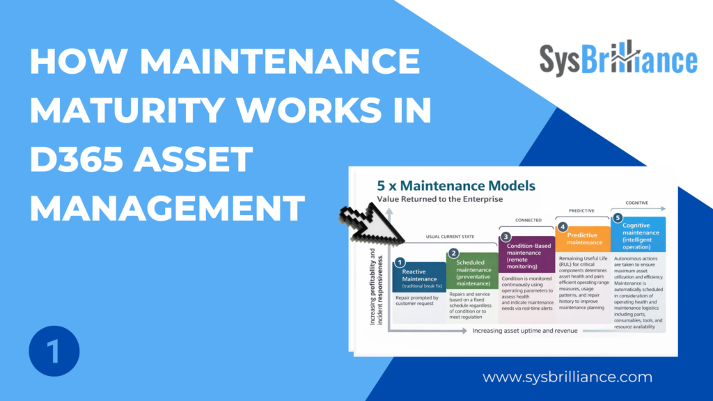 How Maintenance Maturity Works in D365 Asset Management, asset management, asset management system, asset management tools, d365 asset management