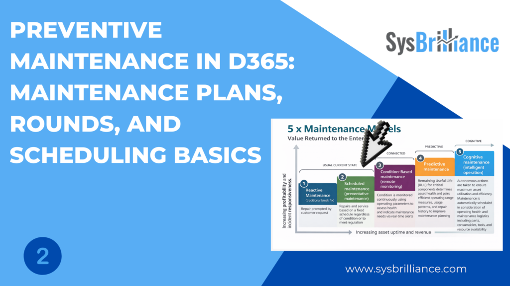 Preventive Maintenance in D365: Maintenance Plans, Rounds, and Scheduling Basics, preventive maintenance, preventive maintenance program, d365 asset management, asset management